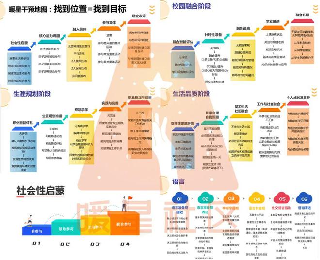 哈佛醫學家庭指導_深圳入戶積分多少可以入戶_家庭教育指導師可以入戶嗎