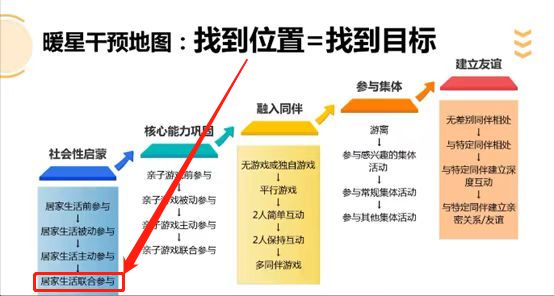 家庭教育指導師可以入戶嗎_哈佛醫學家庭指導_深圳入戶積分多少可以入戶