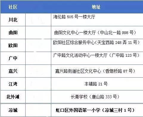 家庭教育指導師和心理健康指導師 虹口區百名“心理咨詢師”及“家庭教育指導師”公益活動通知