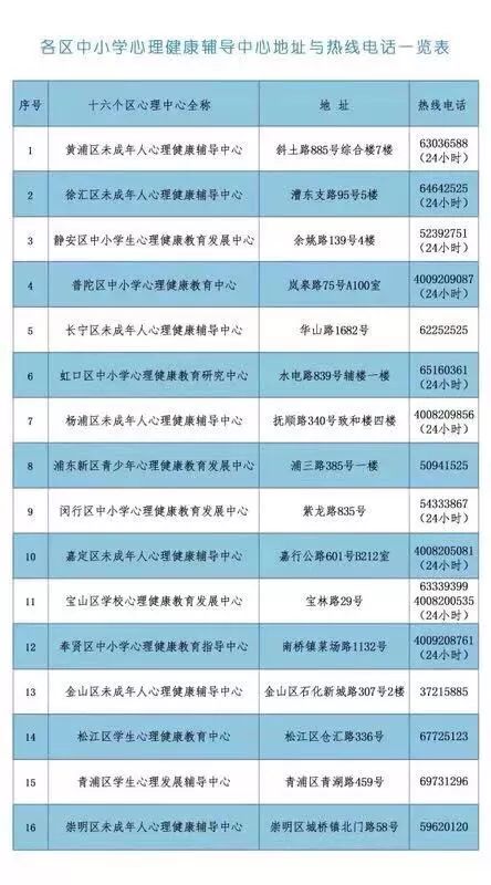 家長(zhǎng)指導(dǎo)教育孩子健康成長(zhǎng)的教育故事_家庭教育指導(dǎo)師和心理健康指導(dǎo)師_心理指導(dǎo) 后續(xù)