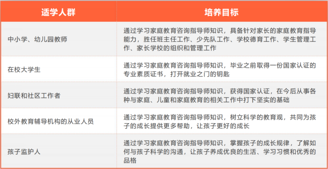 商賬追收師證在哪考_成人家庭教育指導(dǎo)師證怎么考_考西點(diǎn)師證