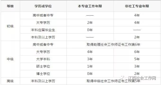 助理家庭教育指導師報考科目_助理會展師怎么報考_上海人力資源助理師報考地點