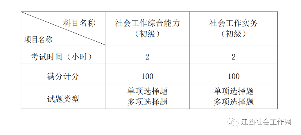 助理會展師怎么報考_上海人力資源助理師報考地點_助理家庭教育指導師報考科目