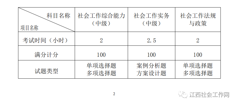 助理會展師怎么報考_助理家庭教育指導師報考科目_上海人力資源助理師報考地點