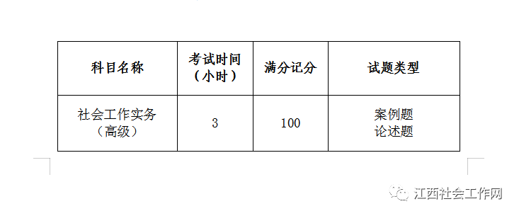 上海人力資源助理師報考地點_助理會展師怎么報考_助理家庭教育指導師報考科目