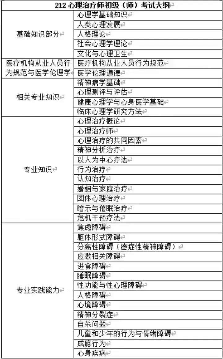 家庭教育指導(dǎo)師報考時間及條件_招標(biāo)師報考免試條件_一級消防師證報考最低條件