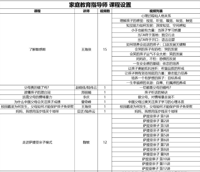 家庭教育早教指導師 北京德瑞姆心理教育