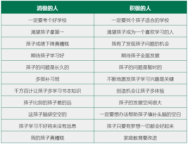 為什么說學校是組織指導家庭教育的主陣地?博客_教師指導家庭教育案例_宜昌家庭教育指導師