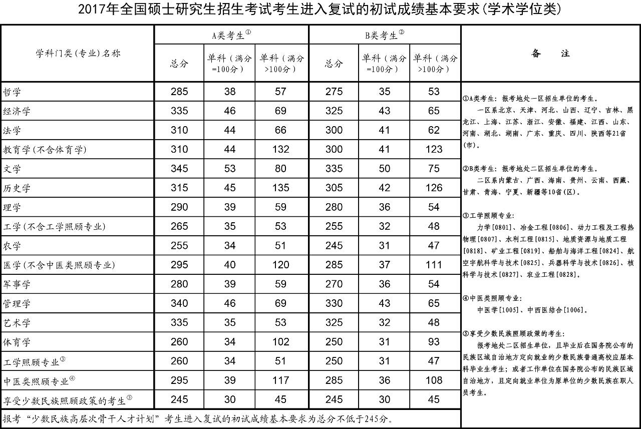 專科生考家庭教育指導師 2014年考研深度解析：上海大學土木研究生就業(yè)如何