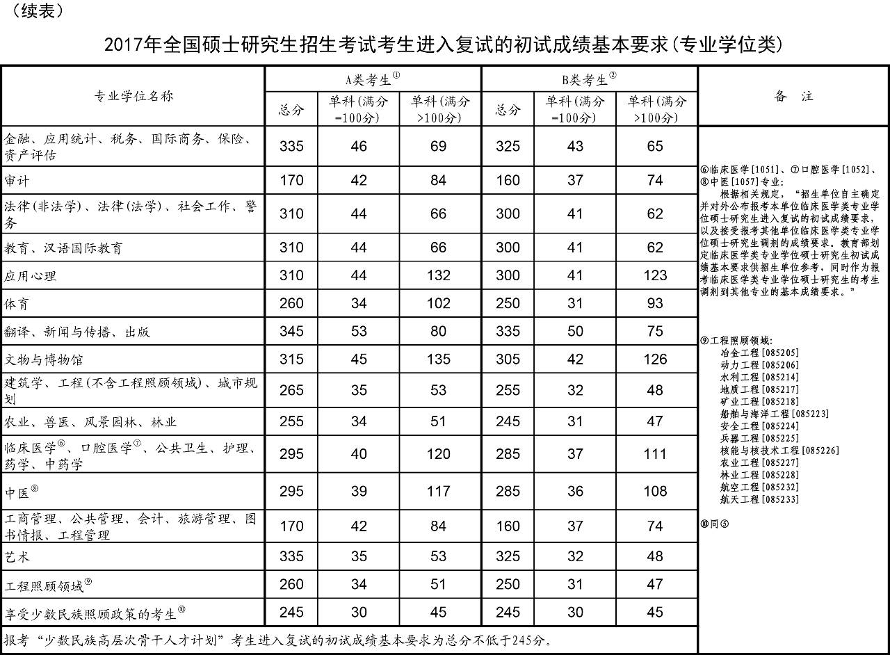 家長指導教育孩子建康成長的教育故事_美術生考?？苼G人_專科生考家庭教育指導師