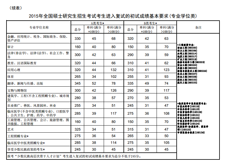 ?？粕技彝ソ逃笇焈美術生考?？苼G人_家長指導教育孩子建康成長的教育故事