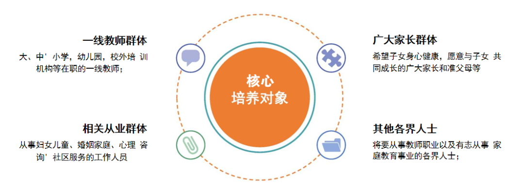 高考專業詳細介紹與報考指導_中國高考報考指導中心網_自己可以報考家庭教育指導師
