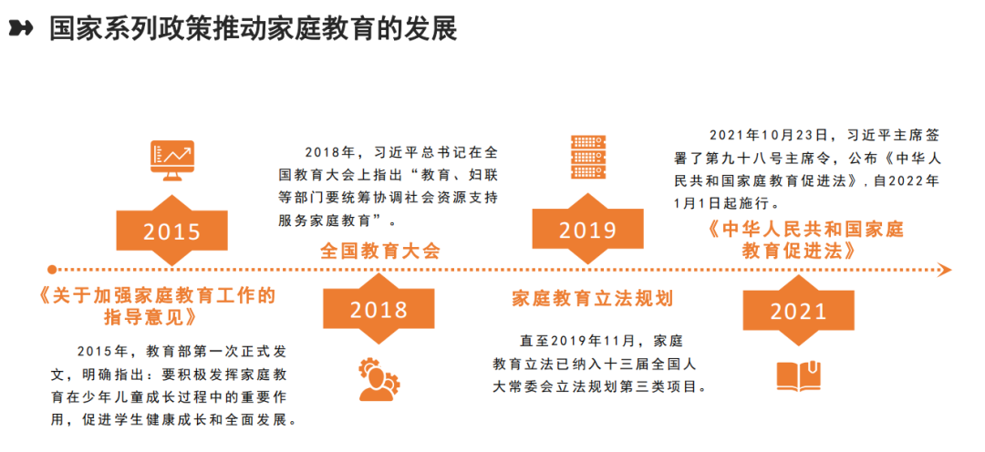 中國高考報考指導中心網_高考專業詳細介紹與報考指導_自己可以報考家庭教育指導師