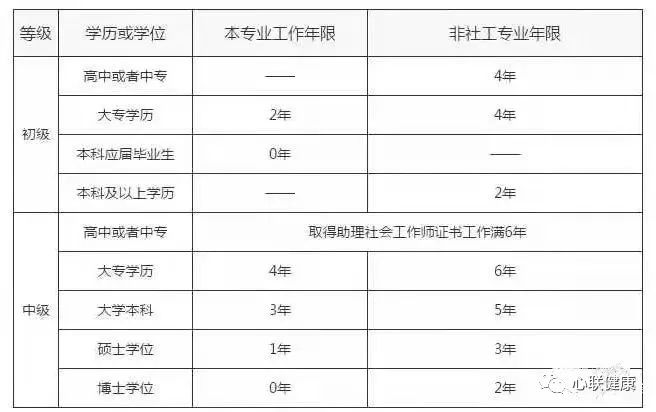 高級育兒師師報名條件_考取家庭教育指導(dǎo)師報名條件_人力資源助師考試報名條件