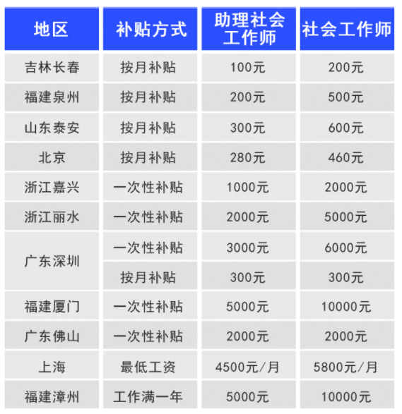 高級育兒師師報名條件_人力資源助師考試報名條件_考取家庭教育指導(dǎo)師報名條件