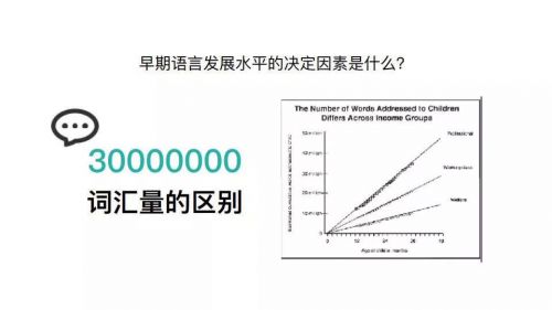 家庭教育的啟蒙性 小步在家早教：寶寶語言發育你得知道這些