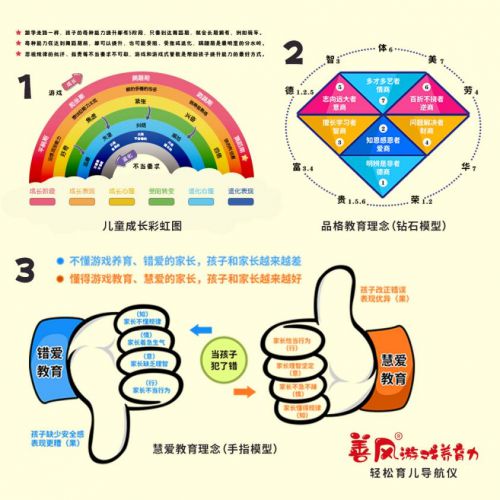 家庭教育的親子關系 善風游戲養育力：創新科學教育模型，助力家長輕松育兒