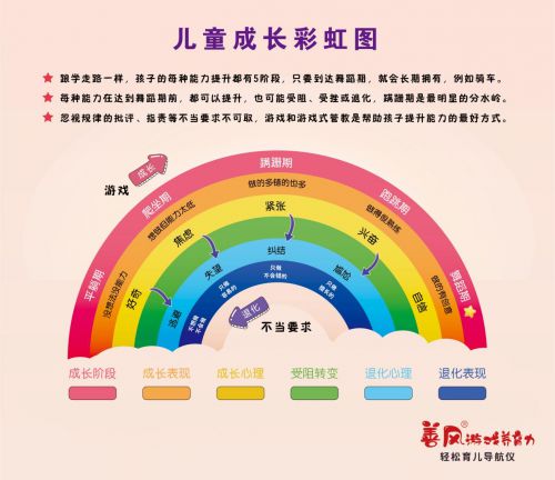 家庭親子手工制作大全_家庭中的親子溝通_家庭教育的親子關(guān)系