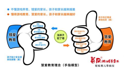 家庭中的親子溝通_家庭親子手工制作大全_家庭教育的親子關(guān)系