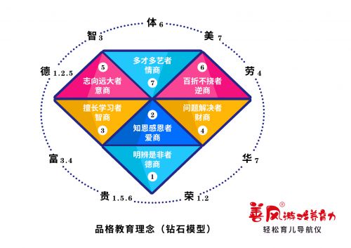家庭教育的親子關(guān)系_家庭親子手工制作大全_家庭中的親子溝通