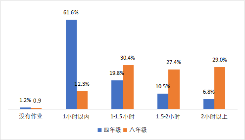 二年級孩子家庭教育_家庭細節教育孩子_3年級家庭同步輔導答案