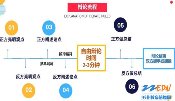 家庭教育和學校教育辯論賽 金水區經緯學校舉行親子辯論會：辯出價值之美，論出親情之重