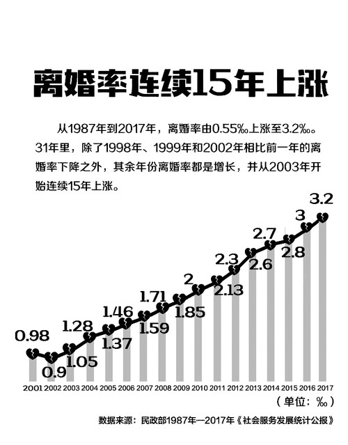 對于家庭離異的孩子的教育 離婚教育：讓單親父母學會如何“愛”孩子