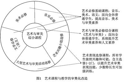 家庭的美育教育 創建新時代大美育課程體系