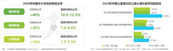 孩子心理健康與家庭教育 心思考教育 助力家庭教育，促進兒童心理健康成長