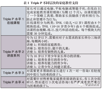 西安家庭教育指導師培訓機構_家庭教育 西安_西安家庭教育機構推薦
