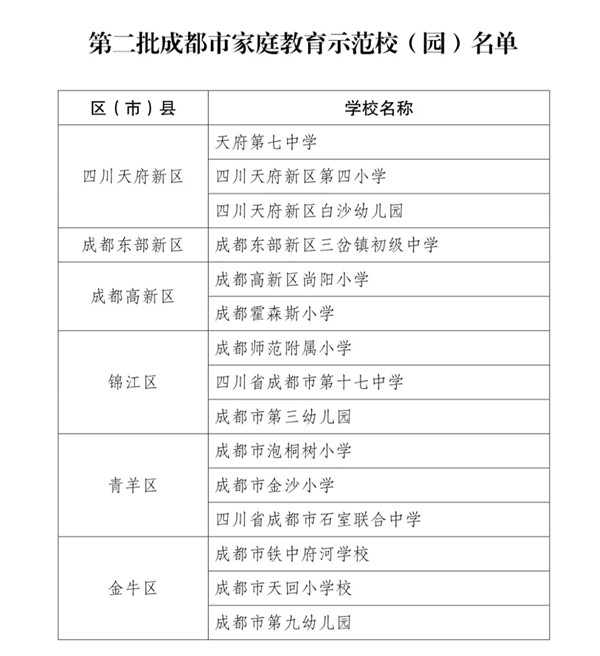 成都 家庭教育 成都市第十七中學家庭教育秘籍大公開