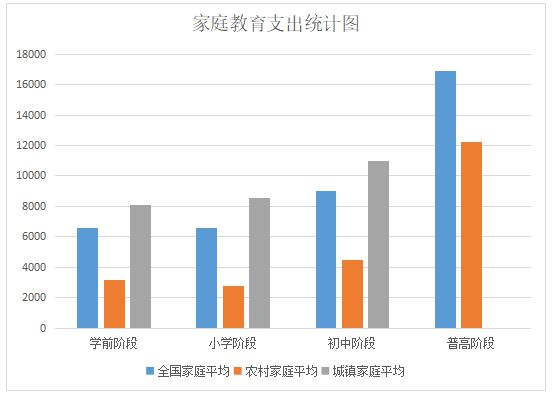教育家庭孩子心得體會_家庭教育孩子的十大方法_家庭教育如何教育孩子