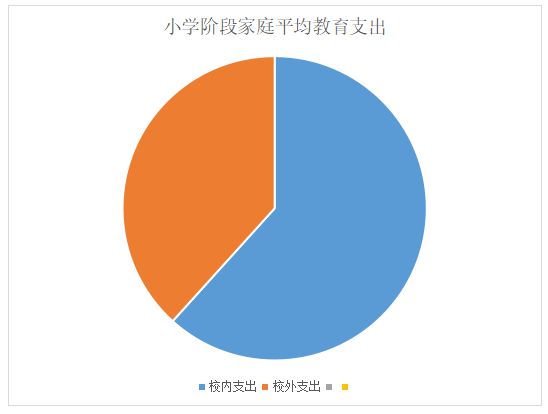 家庭教育孩子的十大方法_家庭教育如何教育孩子_教育家庭孩子心得體會
