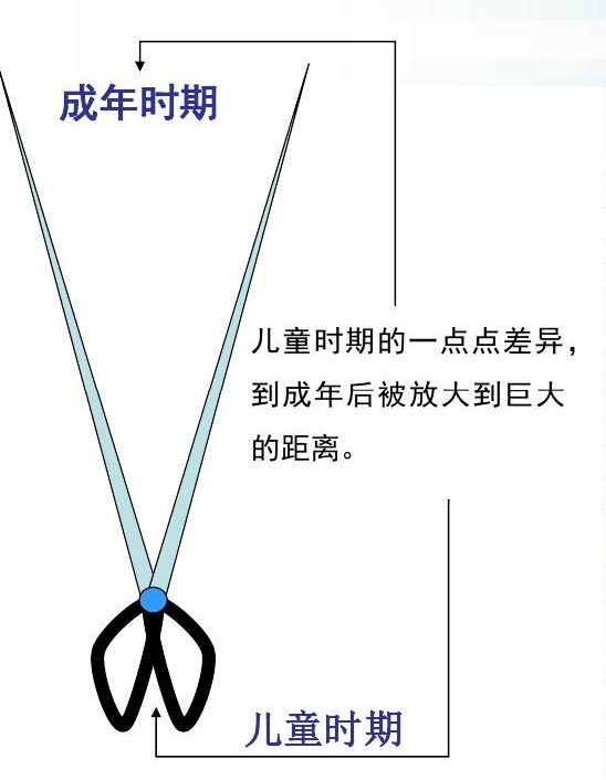 家庭教育好做法_家庭教育做智慧家長心得體會_家庭教育如何做好