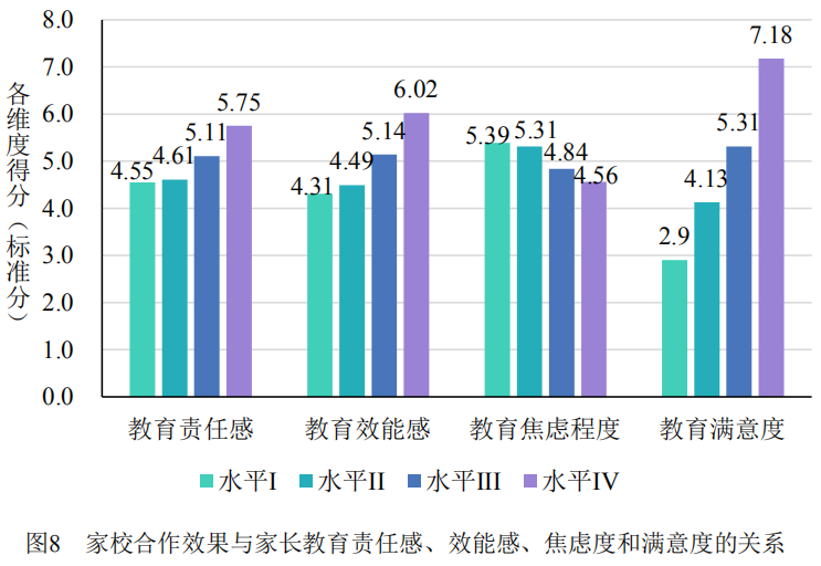 沒有家庭教育的學校_有沒有家庭教育學專業(yè)_只有家庭教育而沒有學校教育