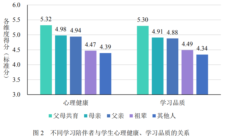 沒有家庭教育的學校_只有家庭教育而沒有學校教育_有沒有家庭教育學專業(yè)
