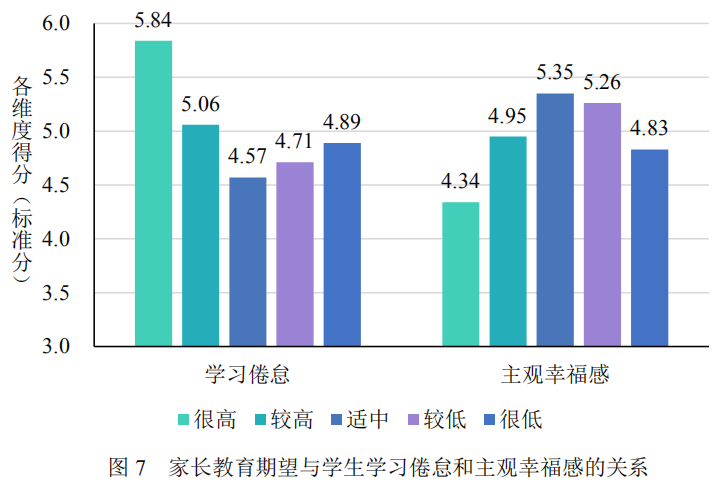 有沒有家庭教育學專業(yè)_沒有家庭教育的學校_只有家庭教育而沒有學校教育