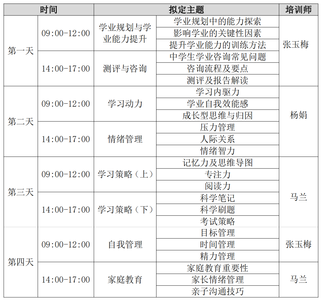 北京師范大學(xué)學(xué)業(yè)能力指導(dǎo)師招生簡章
