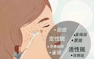 抹臉變白的化妝品_護膚品用了臉很白是不是不好_臉變白的護膚品