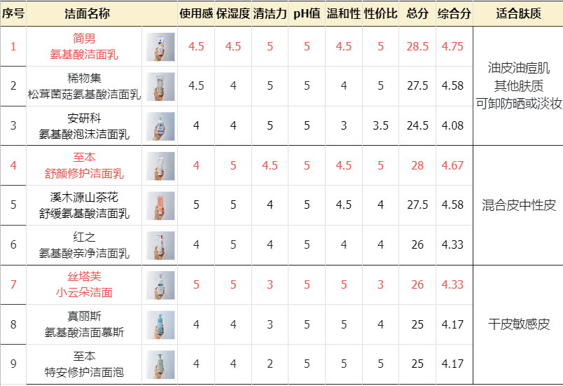 用大寶擦臉感覺癢癢的_大寶擦臉對皮膚好嗎_用大寶擦臉