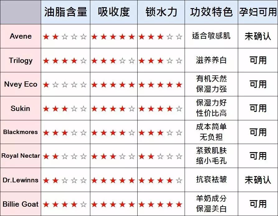 什么牌子護膚品適合中性皮膚_中性護膚牌子品皮膚適合用嗎_中性皮膚適合什么牌子的護膚品