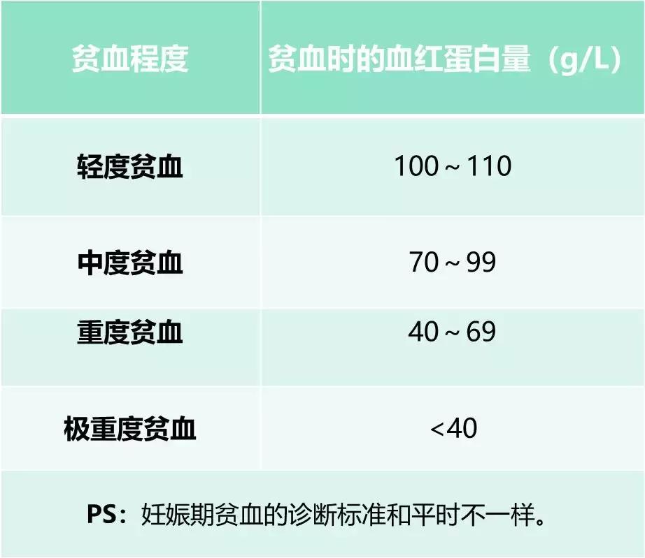 寶寶貧血寶媽吃什么補寶寶_孕期貧血_哺乳期貧血怎么辦